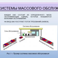 Иллюстрация №1: Презентация на тему: Моделирование систем массового обслуживания. Системы массового обслуживания (Презентации - Экономика).